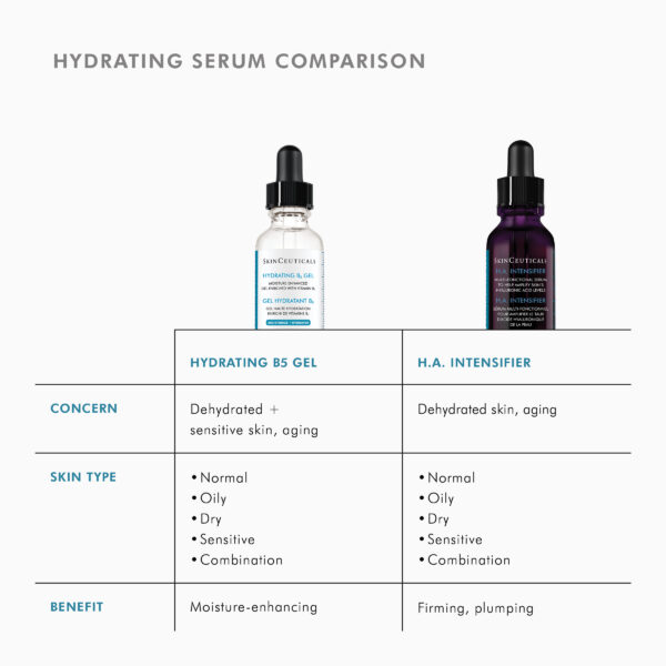 SkinCeuticals H.A. Intensifier - Image 5