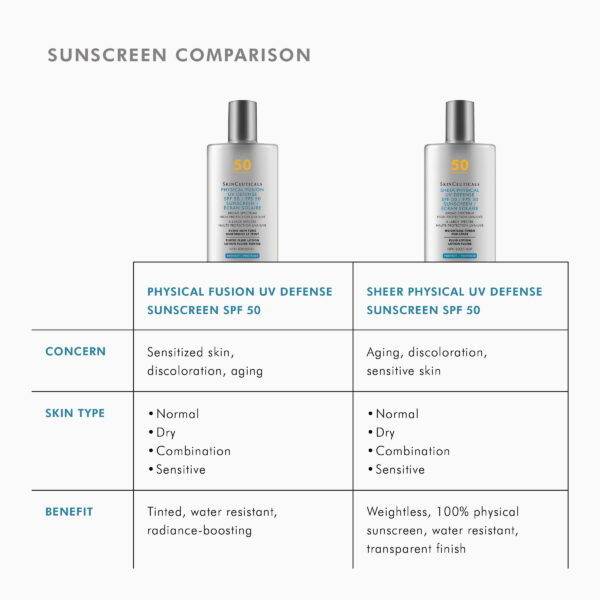 SkinCeuticals Physical Fusion UV Defense - Image 6