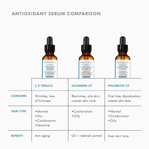 SkinCeuticals Phloretin CF - Image 9