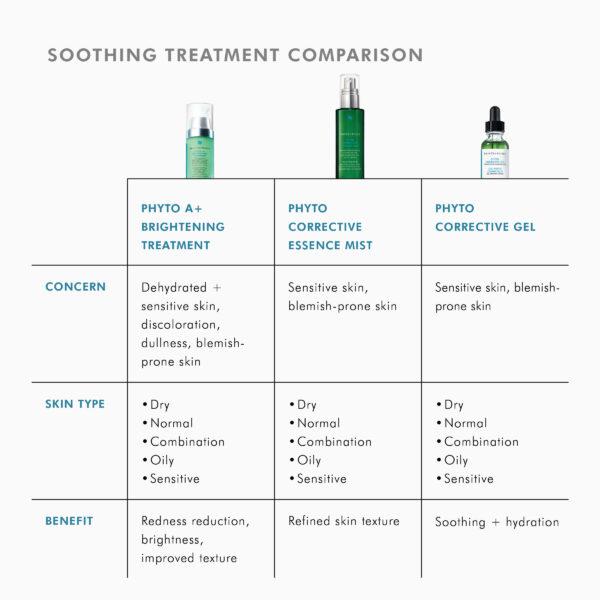 SkinCeuticals Phyto Corrective Gel - Image 5