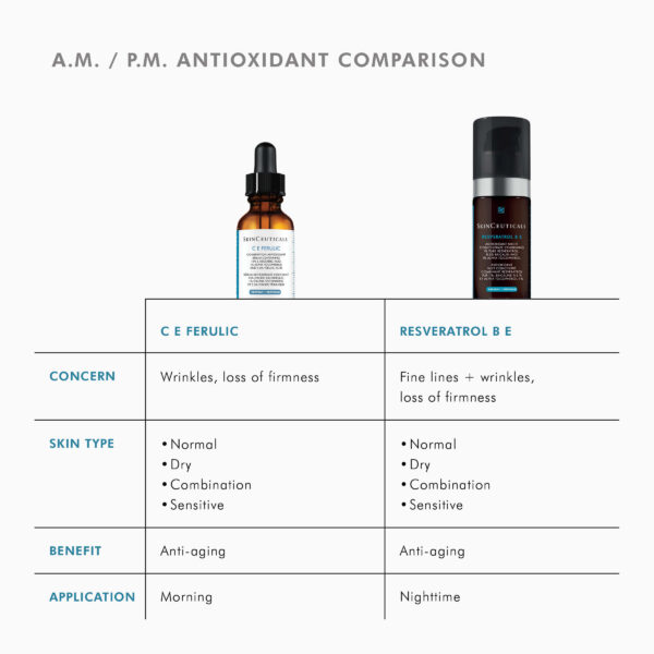SkinCeuticals Resveratrol BE - Image 5
