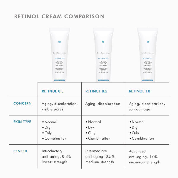 SkinCeuticals Retinol 0.3 - Image 6