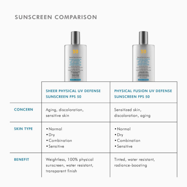 SkinCeuticals Sheer Physical UV Defense - Image 6