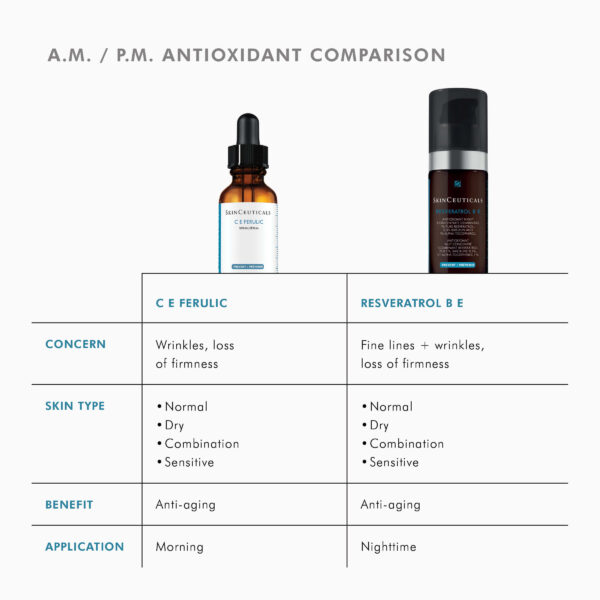 SkinCeuticals C E Ferulic - Image 6