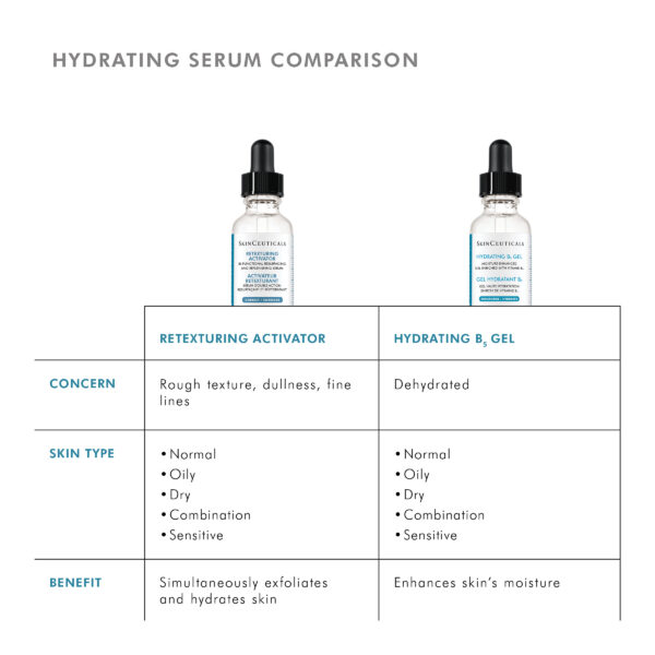 SkinCeuticals Retexturing Activator - Image 7