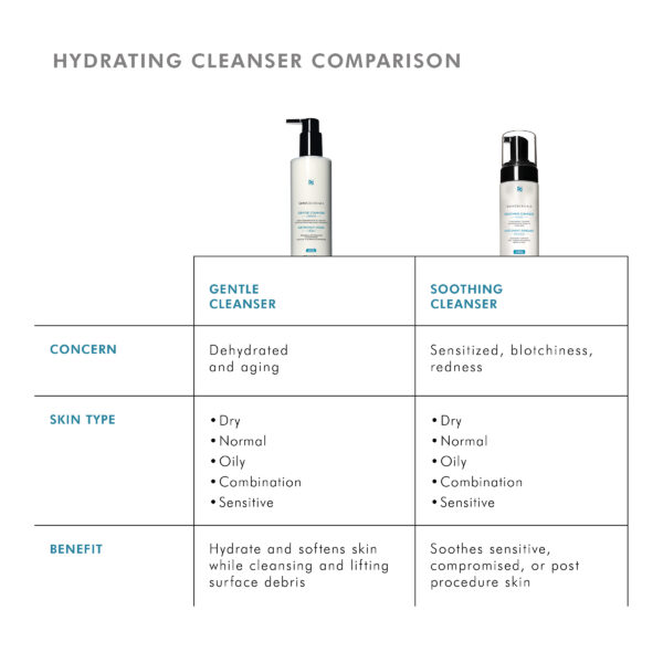 SkinCeuticals Gentle Cleanser - Image 5