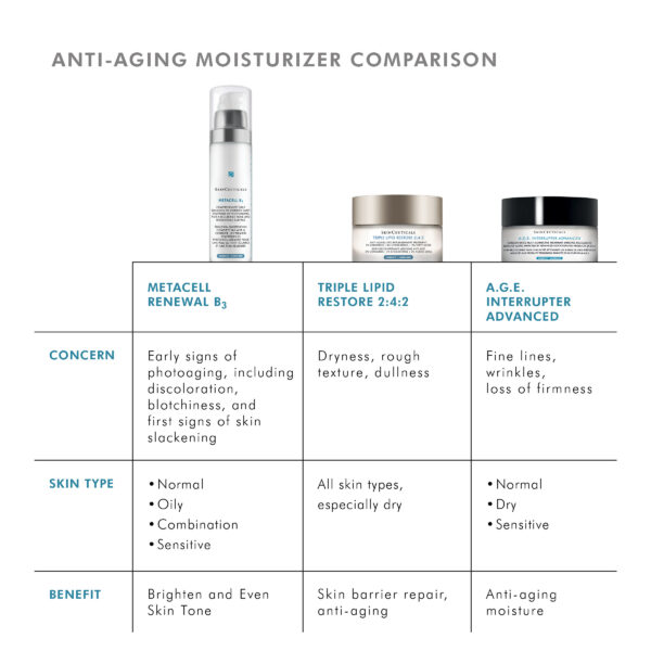 SkinCeuticals Metacell B3 - Image 8