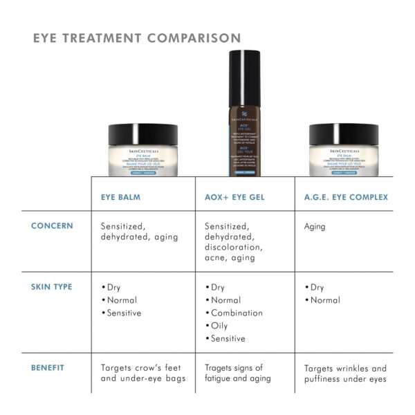 SkinCeuticals AOX + Eye Gel - Image 5