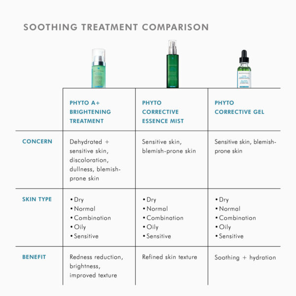 SkinCeuticals NEW Phyto A+ Brightening Treatment - Image 5