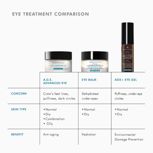 SkinCeuticals A.G.E. Advanced Eye - Image 8