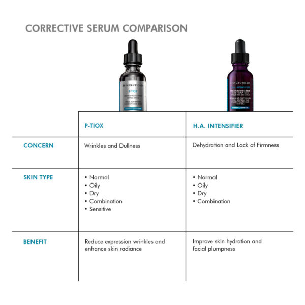 SkinCeuticals P-TIOX - Image 9