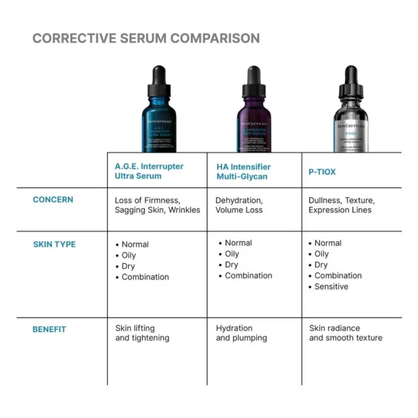 SkinCeuticals AGE Interrupter Ultra Serum - Image 5